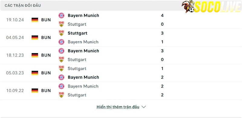 Thành tích đối đầu Stuttgart vs Bayern Munich 