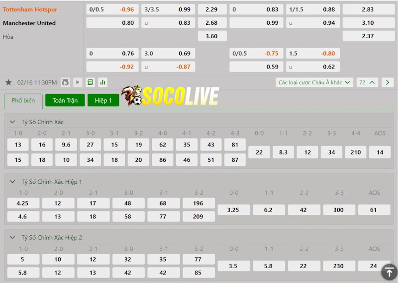 Soi kèo Tottenham vs Manchester United 16/02/2025 – Tỷ lệ kèo Soi kèo Tottenham vs Manchester United 16/02/2025 – Tỷ lệ kèo