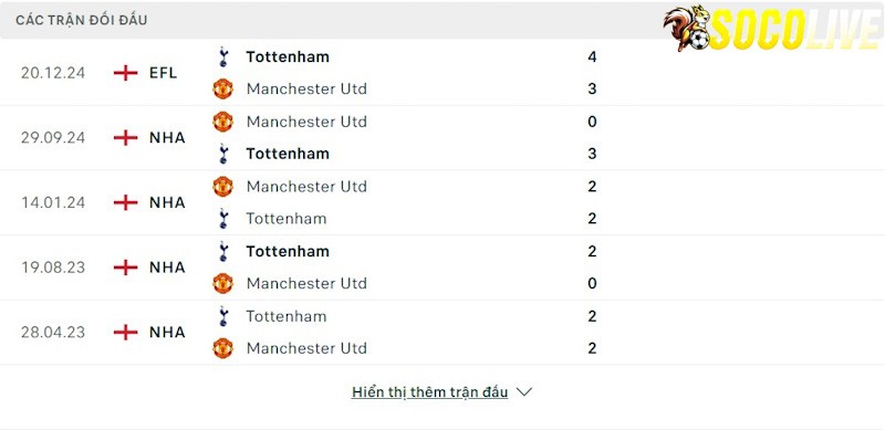 Thành tích đối đầu Tottenham vs Manchester United Thành tích đối đầu Tottenham vs Manchester United