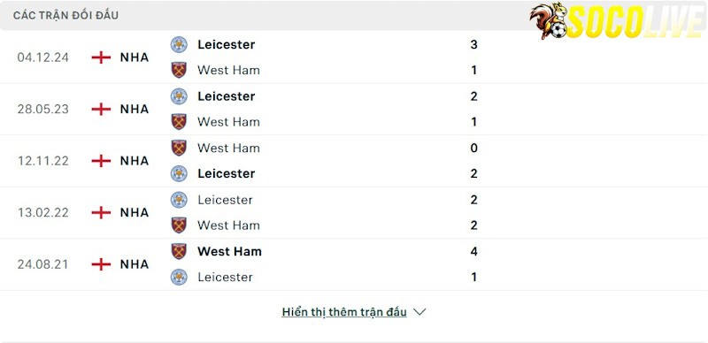 Thành tích đối đầu West Ham vs Leicester City 
