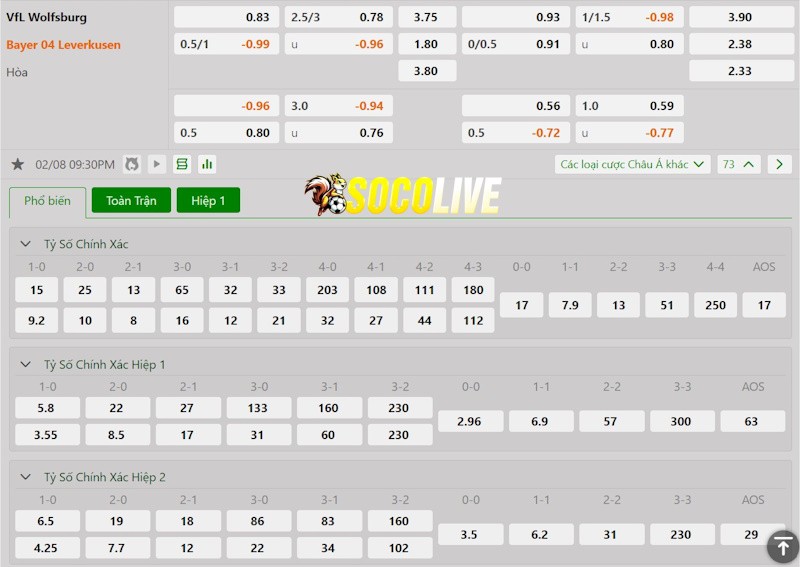 Soi kèo Wolfsburg vs Leverkusen 08/02/2025 – Tỷ lệ kèo