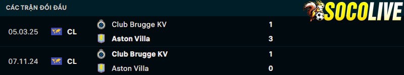 Thành tích đối đầu Aston Villa vs Club Brugge 
