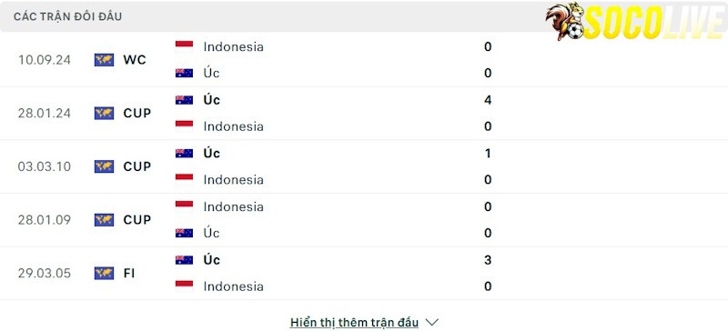 Thành tích đối đầu Australia vs Indonesia Thành tích đối đầu Australia vs Indonesia
