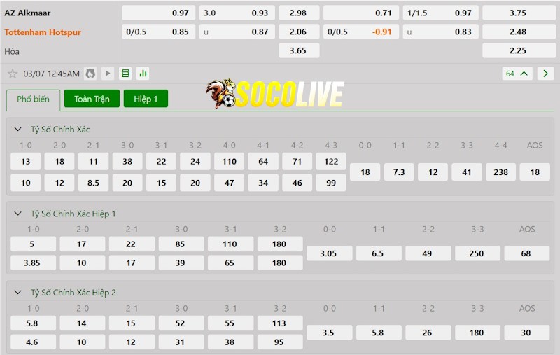 Soi kèo AZ Alkmaar vs Tottenham 07/03/2025 – Tỷ lệ kèo
