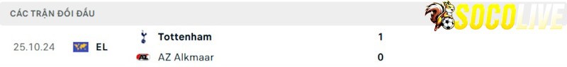 Thành tích đối đầu AZ Alkmaar vs Tottenham 