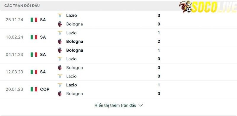 Thành tích đối đầu Bologna vs Lazio 