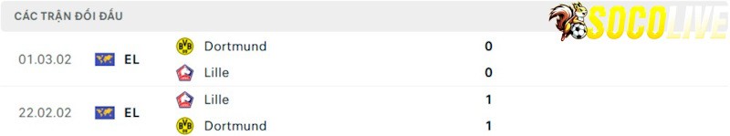 Thành tích đối đầu Dortmund vs Lille 