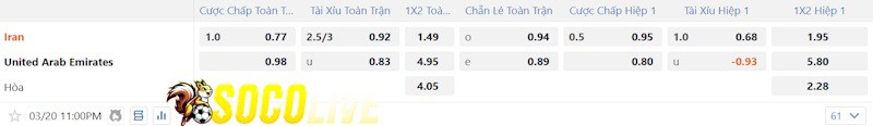 Soi kèo Iran vs UAE 20/03/2025 – Tỷ lệ kèo