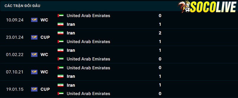 Thành tích đối đầu Iran vs UAE 