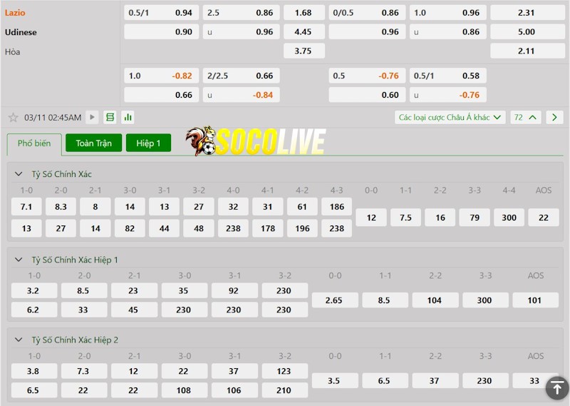 Soi kèo Lazio vs Udinese 11/03/2025 – Tỷ lệ kèo