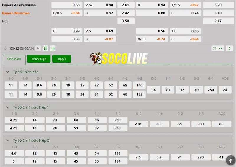 Soi kèo Leverkusen vs Bayern Munich 12/03/2025 – Tỷ lệ kèo