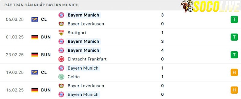 Phong độ gần đây Bayern Munich