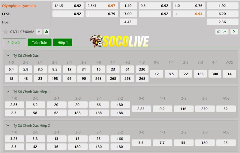 Soi kèo Lyon vs Steaua Bucuresti 14/03/2025 – Tỷ lệ kèo