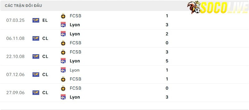 Thành tích đối đầu Lyon vs Steaua Bucuresti 