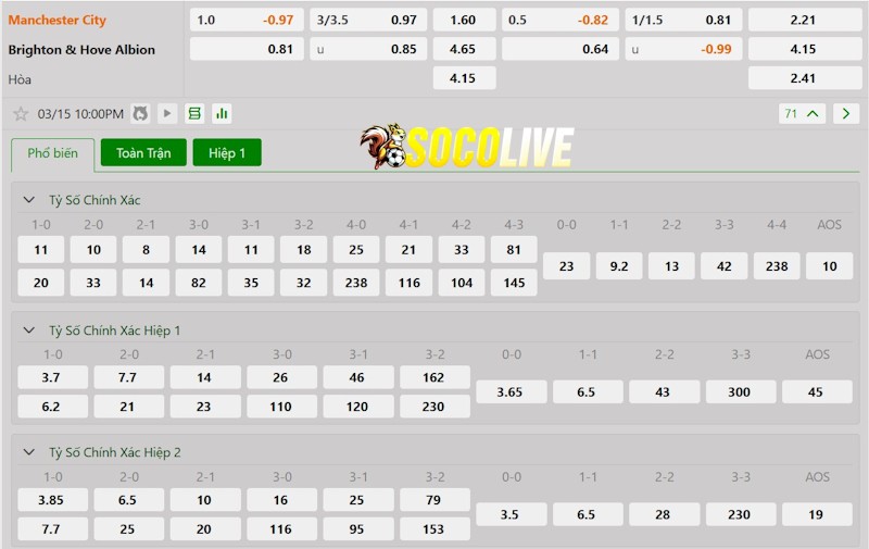 Soi kèo Manchester City vs Brighton 15/03/2025 – Tỷ lệ kèo