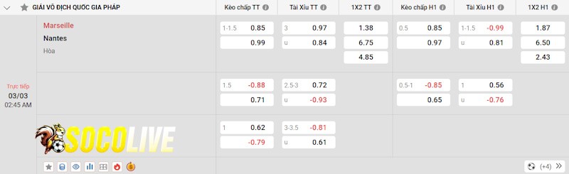 Soi kèo Marseille vs Nantes 03/03/2025 – Tỷ lệ kèo