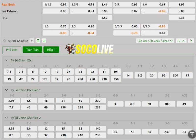 Soi kèo Real Betis vs Las Palmas 10/03/2025 – Tỷ lệ kèo