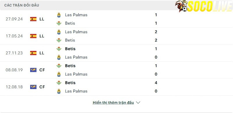 Thành tích đối đầu Real Betis vs Las Palmas 