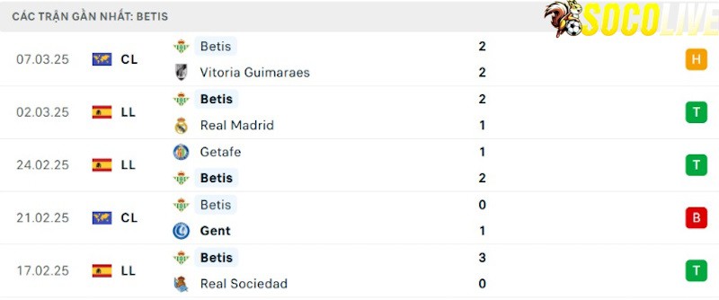 Phong độ gần đây Real Betis