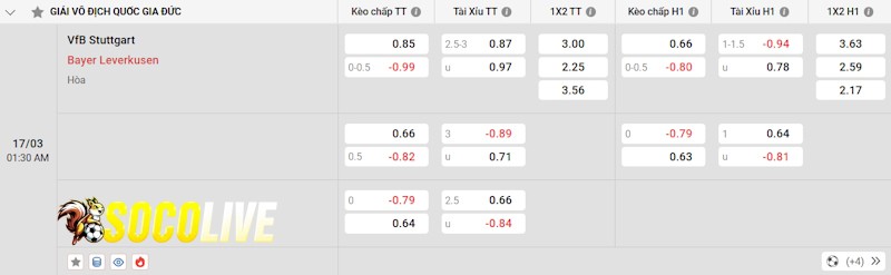 Soi kèo Stuttgart vs Leverkusen 17/03/2025 – Tỷ lệ kèo
