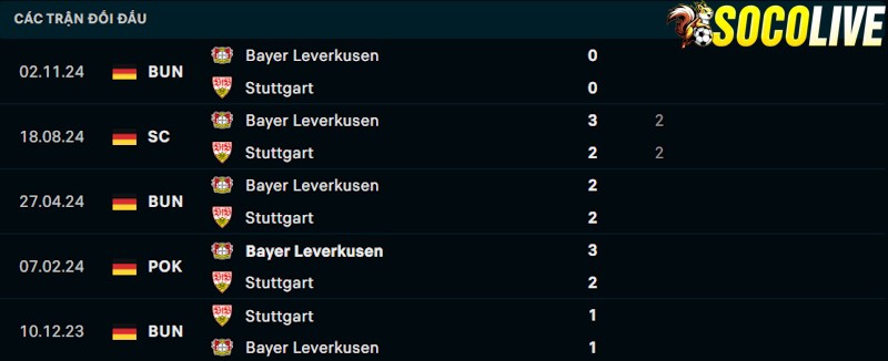 Thành tích đối đầu Stuttgart vs Leverkusen 