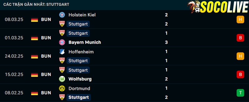 Phong độ gần đây Stuttgart