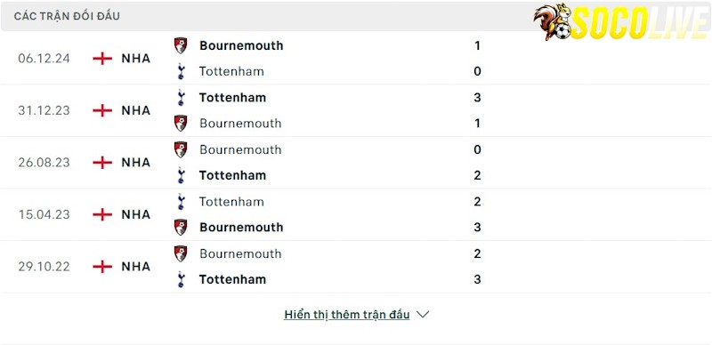 Thành tích đối đầu Tottenham vs Bournemouth 