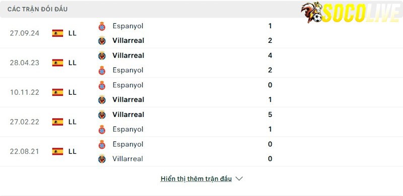 Thành tích đối đầu Villarreal vs Espanyol 