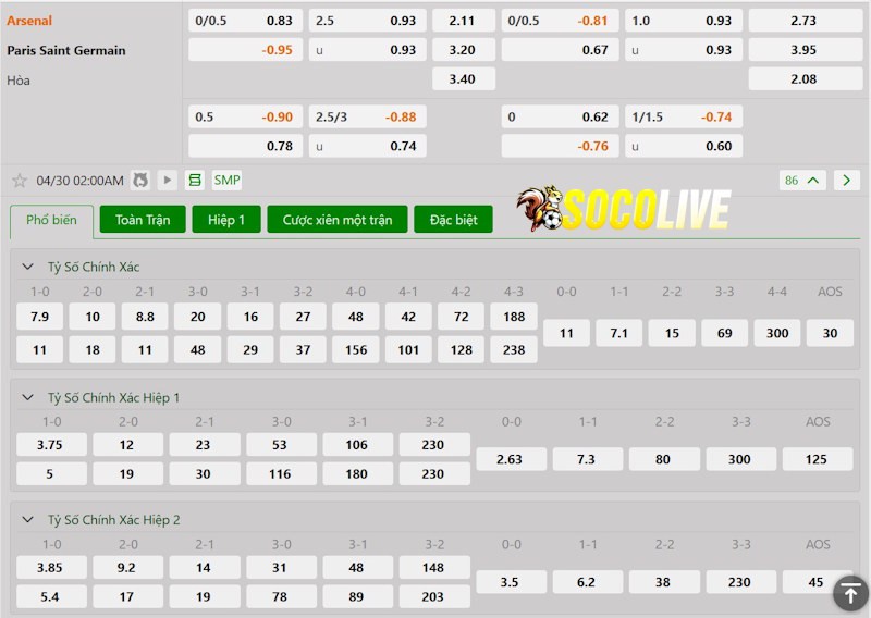 Soi kèo Arsenal vs PSG 30/04/2025 – Tỷ lệ kèo