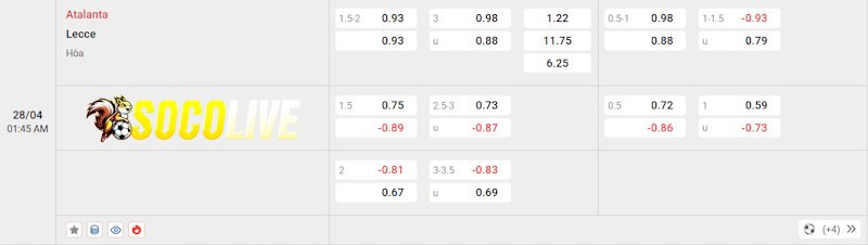 Soi kèo Atalanta vs Lecce 28/04/2025 – Tỷ lệ kèo