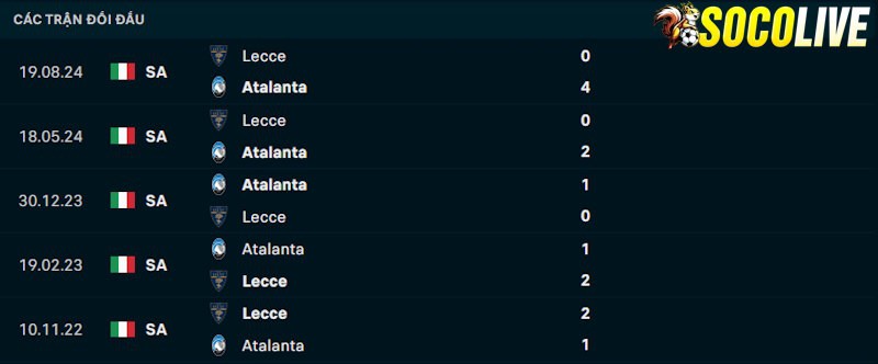 Thành tích đối đầu Atalanta vs Lecce 
