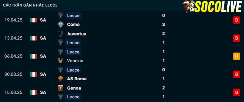 Phong độ gần đây Lecce