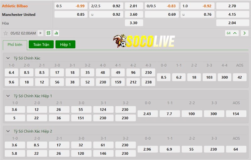 Soi kèo Athletic Bilbao vs Manchester United 02/05/2025 – Tỷ lệ kèo