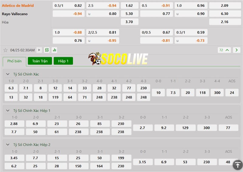 Soi kèo Atletico Madrid vs Rayo Vallecano 25/04/2025 – Tỷ lệ kèo