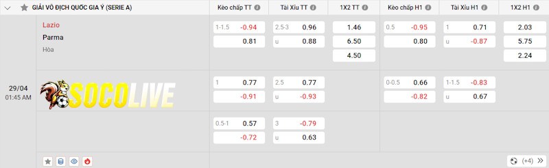 Soi kèo Lazio vs Parma 29/04/2025 – Tỷ lệ kèo