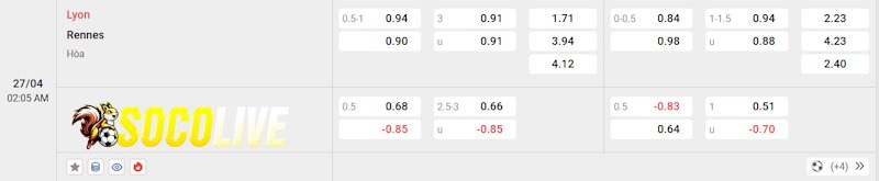 Soi kèo Lyon vs Rennes 27/04/2025 – Tỷ lệ kèo