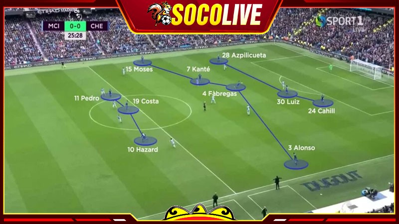 Cách tổ chức sơ đồ bóng đá 3-4-3 đạt hiệu quả nhất