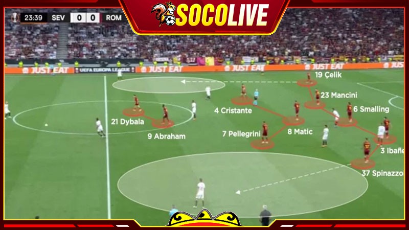 Cách tổ chức sơ đồ bóng đá 3-5-2 đạt hiệu quả nhất Cách tổ chức sơ đồ bóng đá 3-5-2 đạt hiệu quả nhất