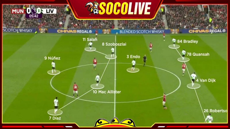 Cách tổ chức sơ đồ bóng đá 4-1-4-1 đạt hiệu quả nhất