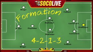 Sơ đồ bóng đá 4-2-1-3 là như thế nào?