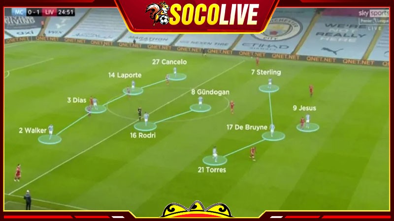 Cách tổ chức sơ đồ bóng đá 4-2-3-1 đạt hiệu quả nhất