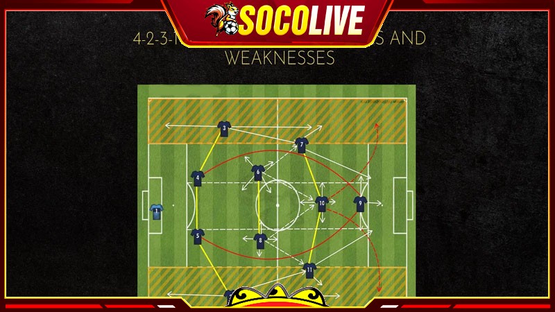 Những điểm mạnh và điểm yếu của sơ đồ bóng đá 4-2-3-1