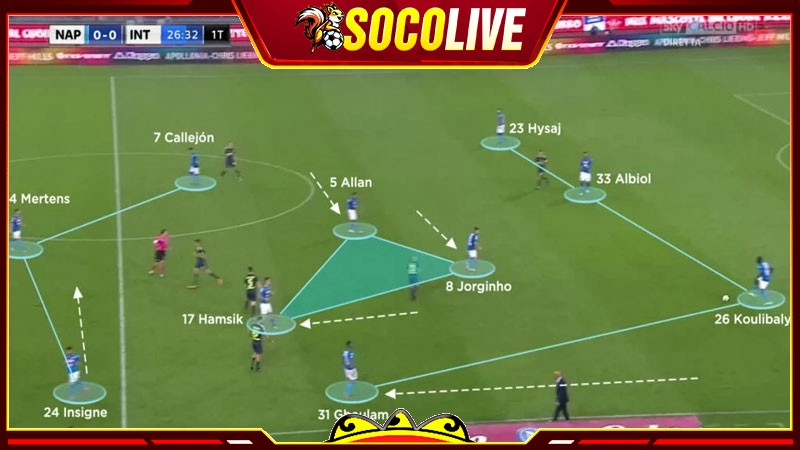 Cách tổ chức sơ đồ bóng đá 4-3-3 đạt hiệu quả nhất