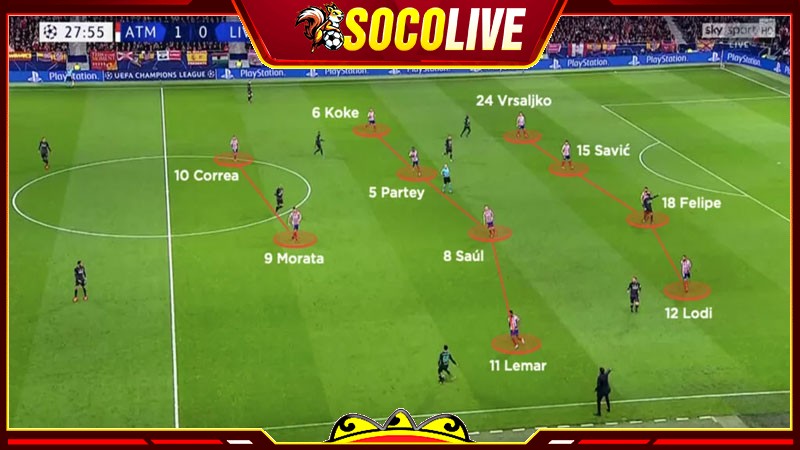 Cách tổ chức sơ đồ bóng đá 4-4-2 cổ điển đạt hiệu quả nhất