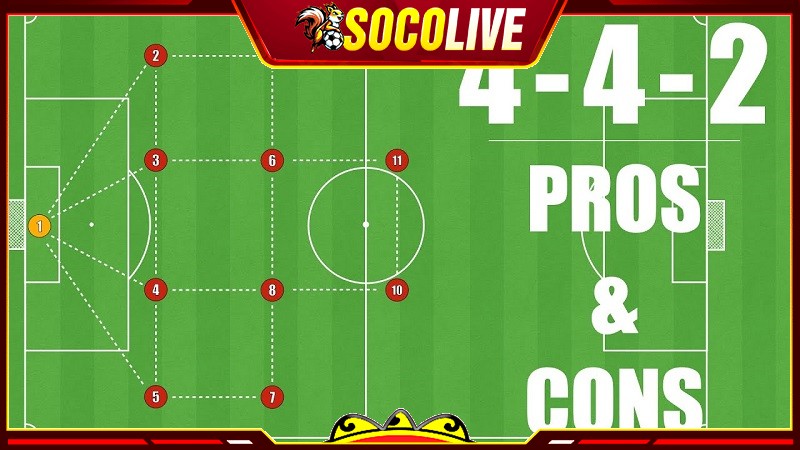 Những điểm mạnh và điểm yếu của sơ đồ bóng đá 4-4-2 cổ điển