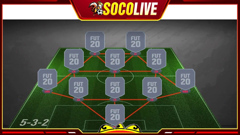 Tương lai của sơ đồ 5-3-2 trong bóng đá hiện đại