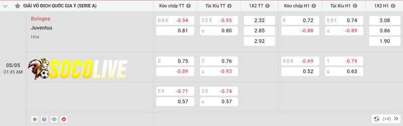 Soi kèo Bologna vs Juventus 05/05/2025 – Tỷ lệ kèo
