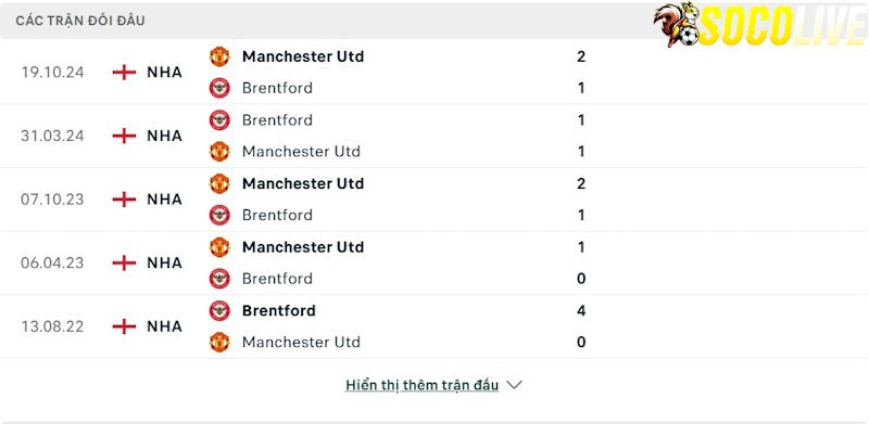 Thành tích đối đầu Brentford vs Manchester United 