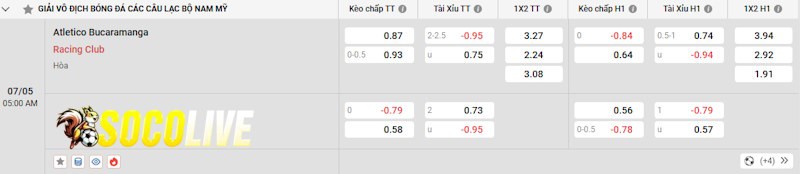 Soi kèo Bucaramanga vs Racing Club 07/05/2025 – Tỷ lệ kèo Soi kèo Bucaramanga vs Racing Club 07/05/2025 – Tỷ lệ kèo