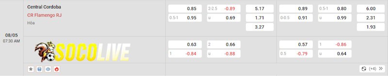 Soi kèo Central Cordoba vs Flamengo 08/05/2025 – Tỷ lệ kèo